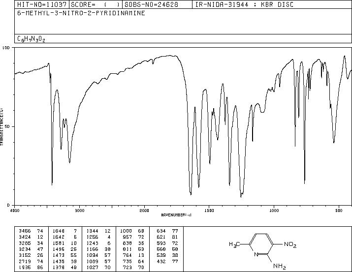 2-Amino-3-nitro-6-picoline(21901-29-1) <sup>1</sup>H NMR
