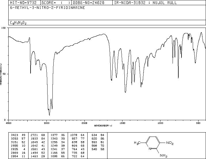 2-Amino-3-nitro-6-picoline(21901-29-1) <sup>1</sup>H NMR