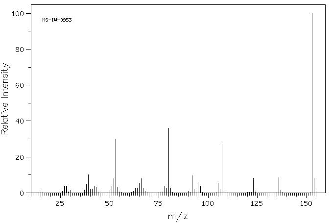 2-Amino-3-nitro-6-picoline(21901-29-1) <sup>1</sup>H NMR