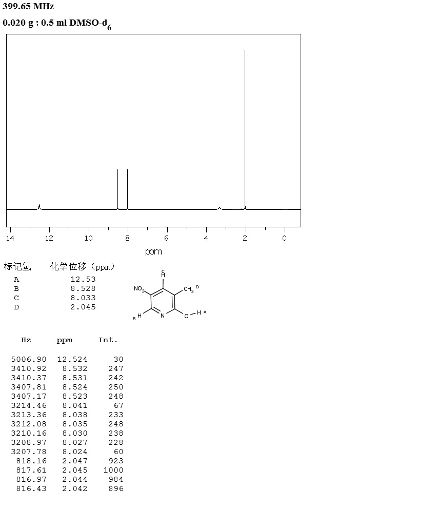 2-HYDROXY-3-METHYL-5-NITROPYRIDINE(21901-34-8) IR2