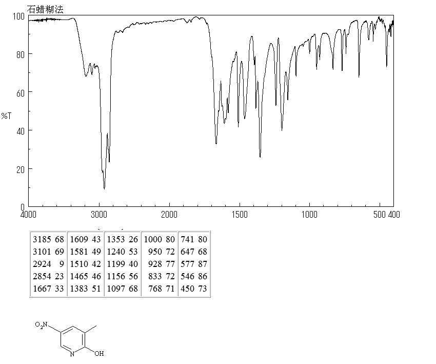 2-HYDROXY-3-METHYL-5-NITROPYRIDINE(21901-34-8) IR2