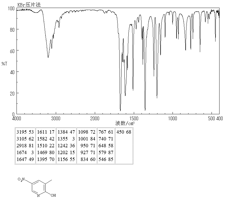 2-HYDROXY-3-METHYL-5-NITROPYRIDINE(21901-34-8) IR2