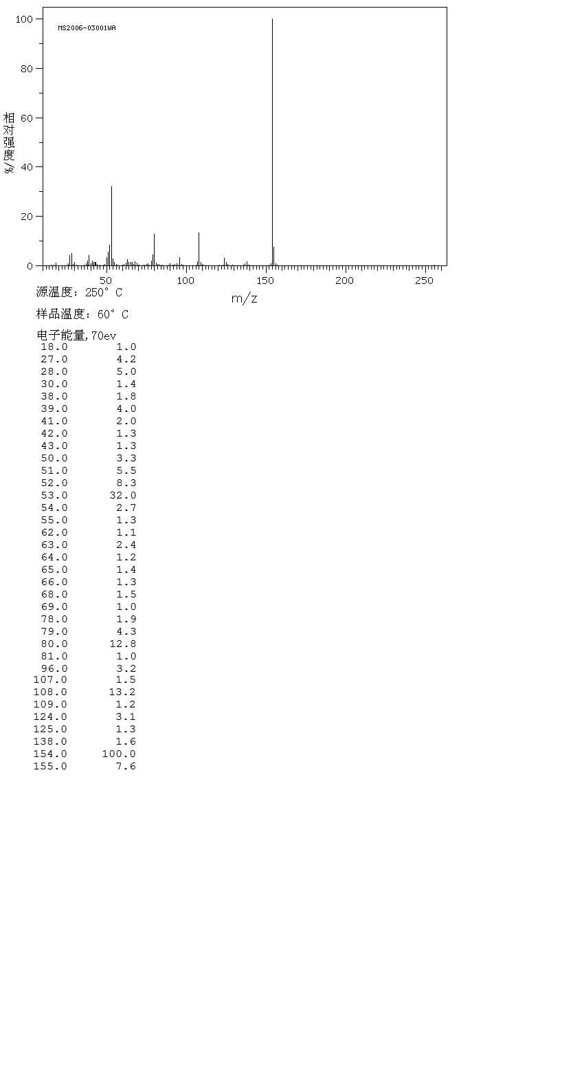 2-HYDROXY-3-METHYL-5-NITROPYRIDINE(21901-34-8) IR2