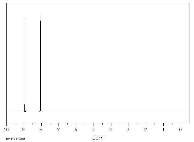 THIOISONICOTINAMIDE(2196-13-6) MS