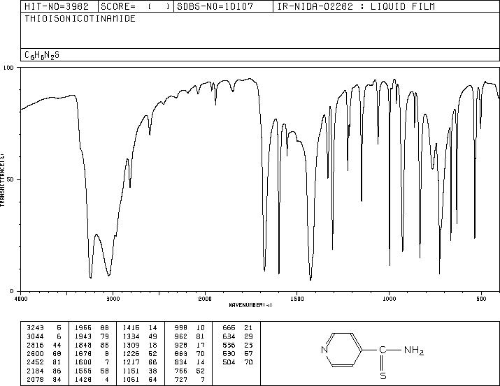 THIOISONICOTINAMIDE(2196-13-6) MS