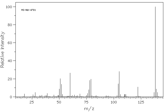 THIOISONICOTINAMIDE(2196-13-6) MS