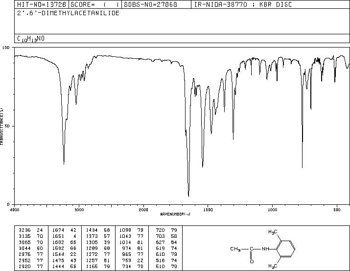 2',6'-DIMETHYLACETANILIDE(2198-53-0) Raman