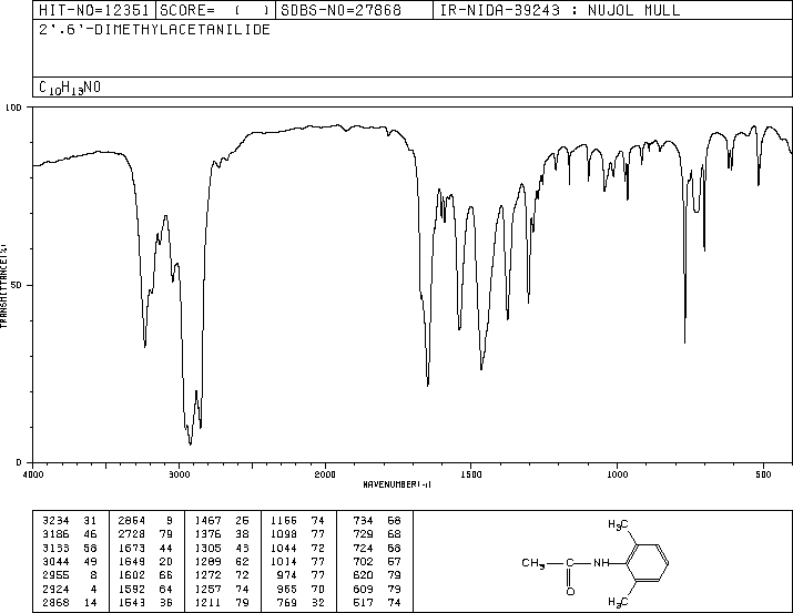 2',6'-DIMETHYLACETANILIDE(2198-53-0) Raman