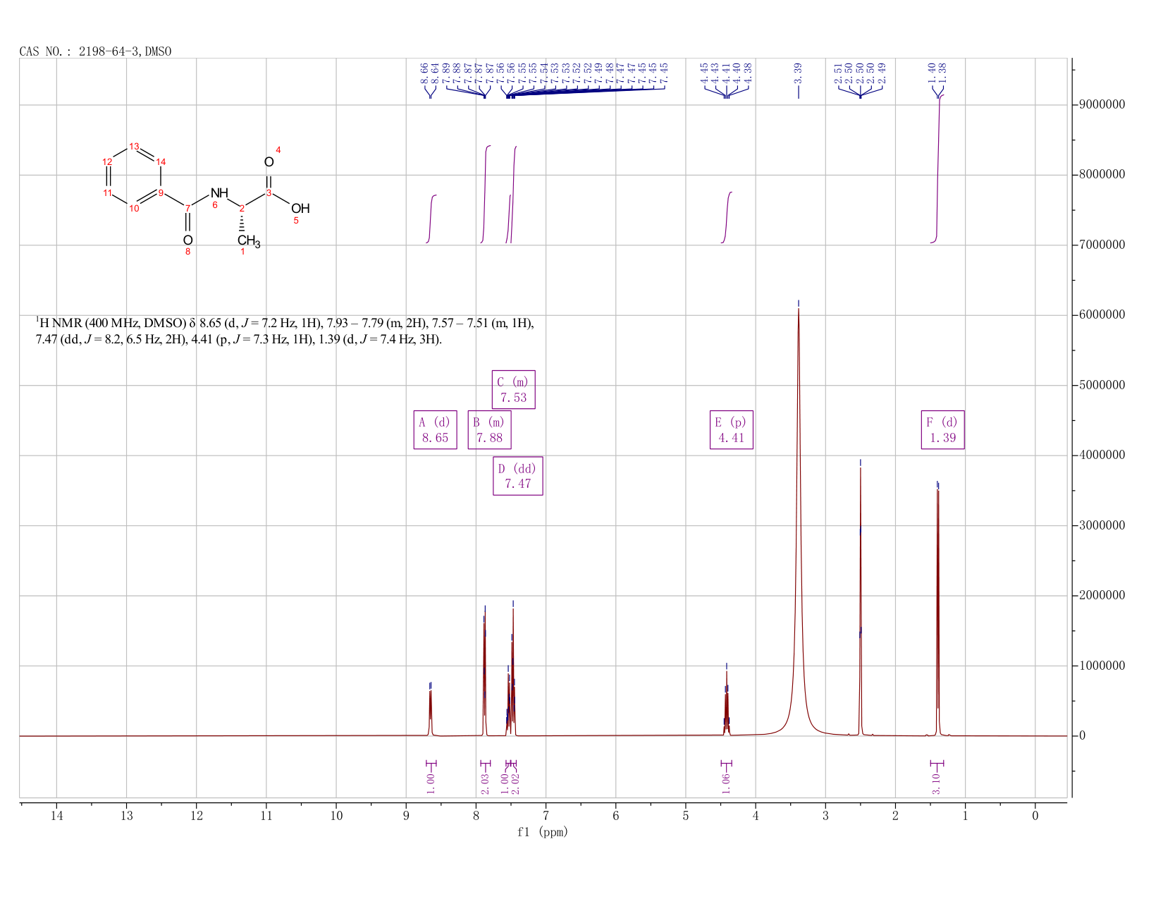 BZ-ALA-OH(2198-64-3) <sup>1</sup>H NMR