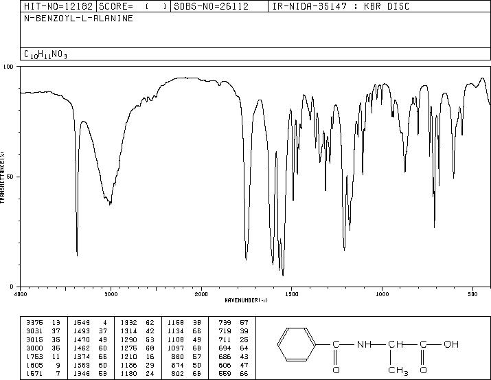 BZ-ALA-OH(2198-64-3) <sup>1</sup>H NMR
