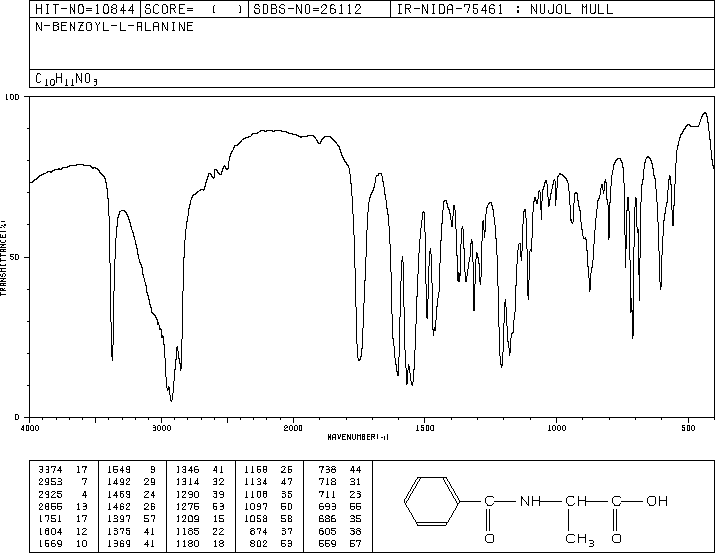 BZ-ALA-OH(2198-64-3) <sup>1</sup>H NMR
