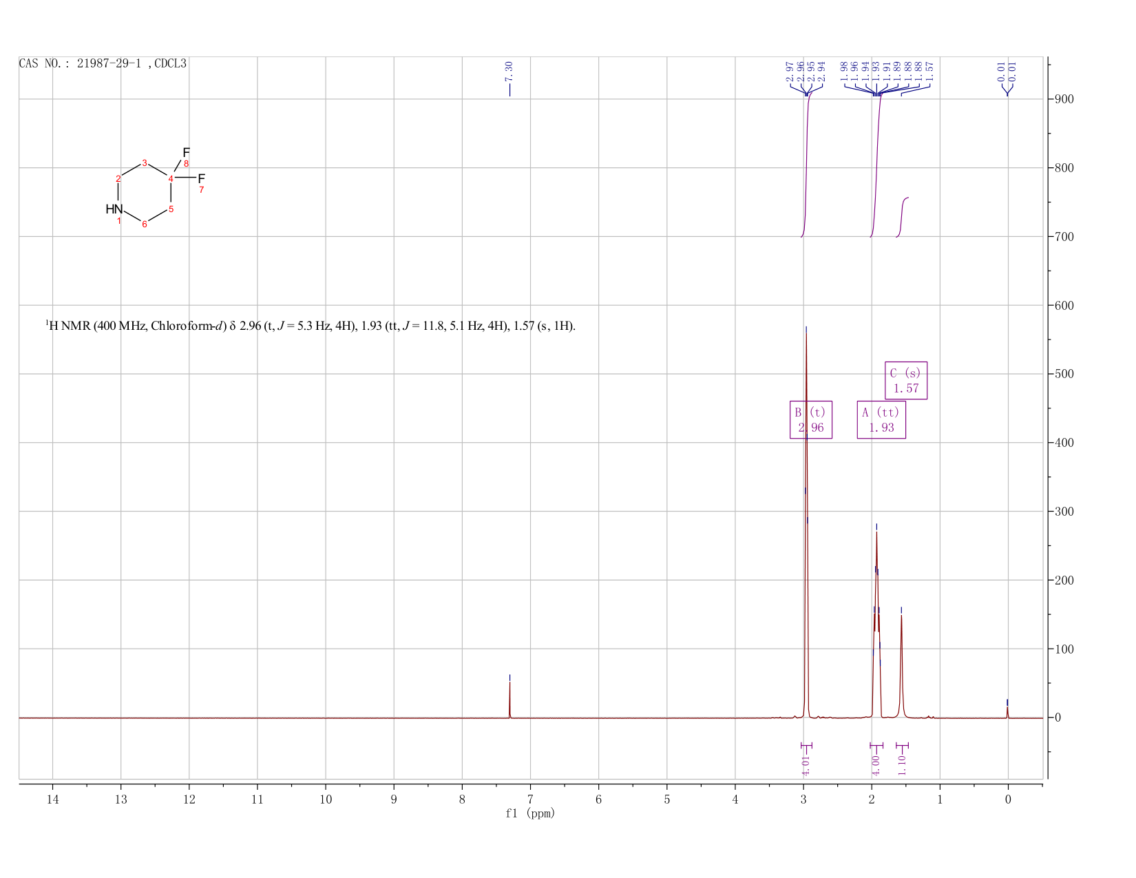 4,4-DIFLUOROPIPERIDINE(21987-29-1) <sup>1</sup>H NMR