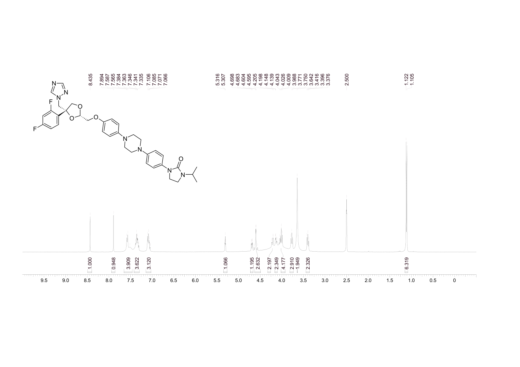 PRAMICONAZOLE(219923-85-0) <sup>1</sup>H NMR