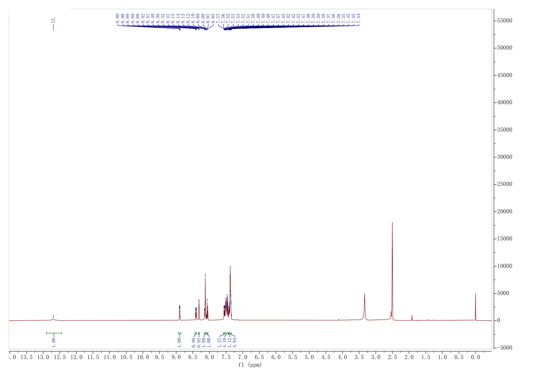 2,3-diphenyl-6-(quinolin-6-yl)pyrazolo[1,5-a]pyrimidin-7(4H)-one(2201066-35-3) <sup>1</sup>H NMR