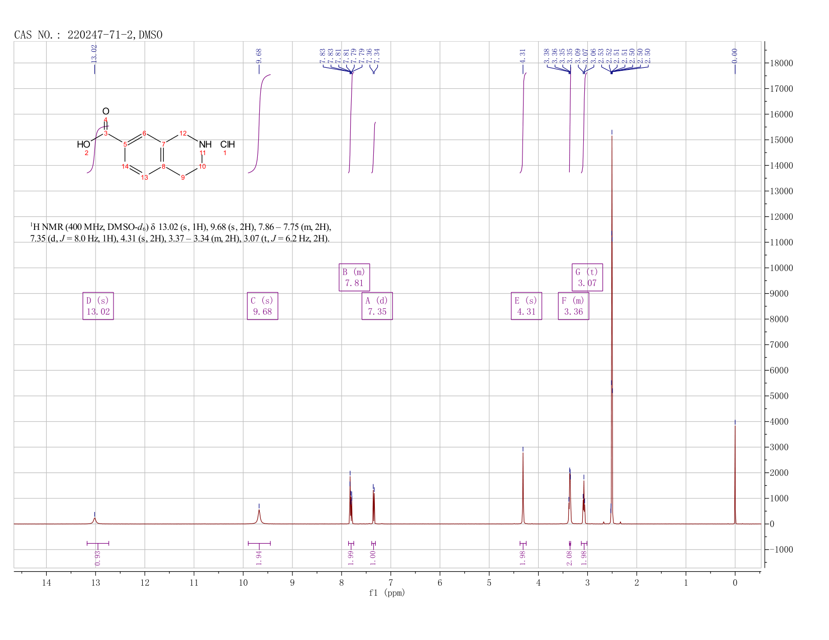 1,2,3,4-TETRAHYDROISOQUINOLINE-7-CARBOXYLIC ACID HYDROCHLORIDE(220247-71-2) <sup>1</sup>H NMR