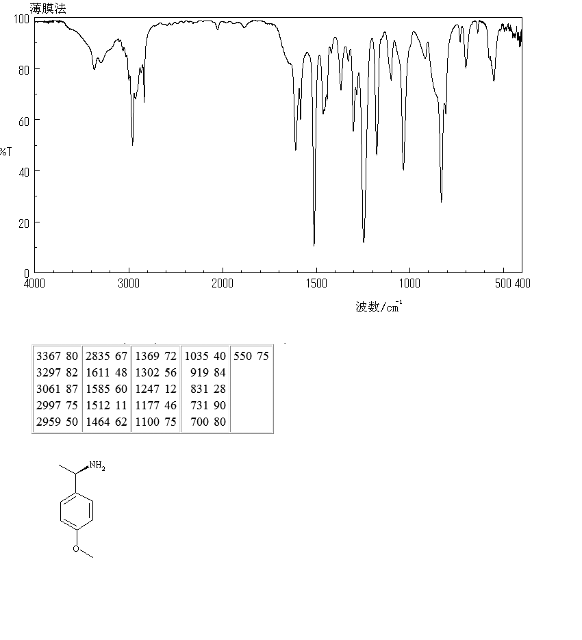 (R)-(+)-1-(4-Methoxyphenyl)ethylamine(22038-86-4) <sup>1</sup>H NMR