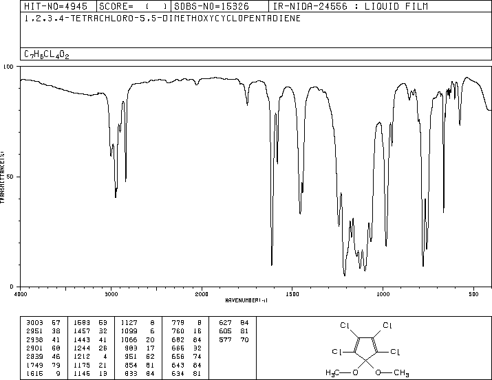 1,2,3,4-Tetrachloro-5,5-dimethoxycyclopentadiene(2207-27-4) <sup>13</sup>C NMR
