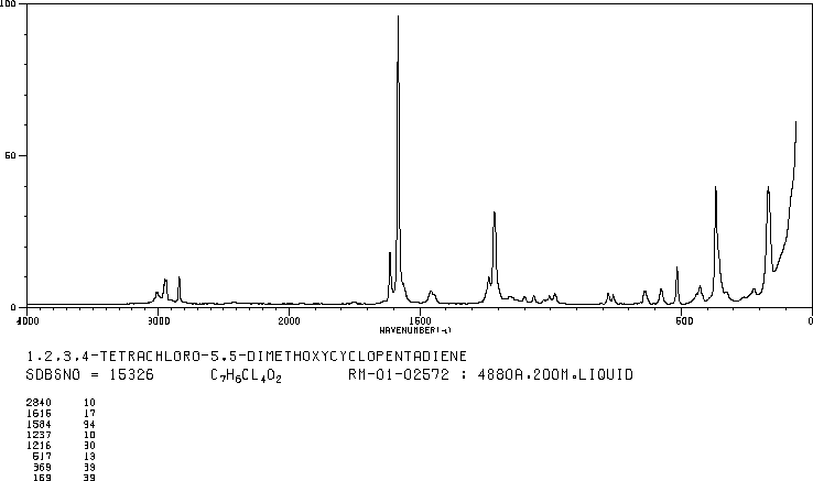 1,2,3,4-Tetrachloro-5,5-dimethoxycyclopentadiene(2207-27-4) <sup>13</sup>C NMR