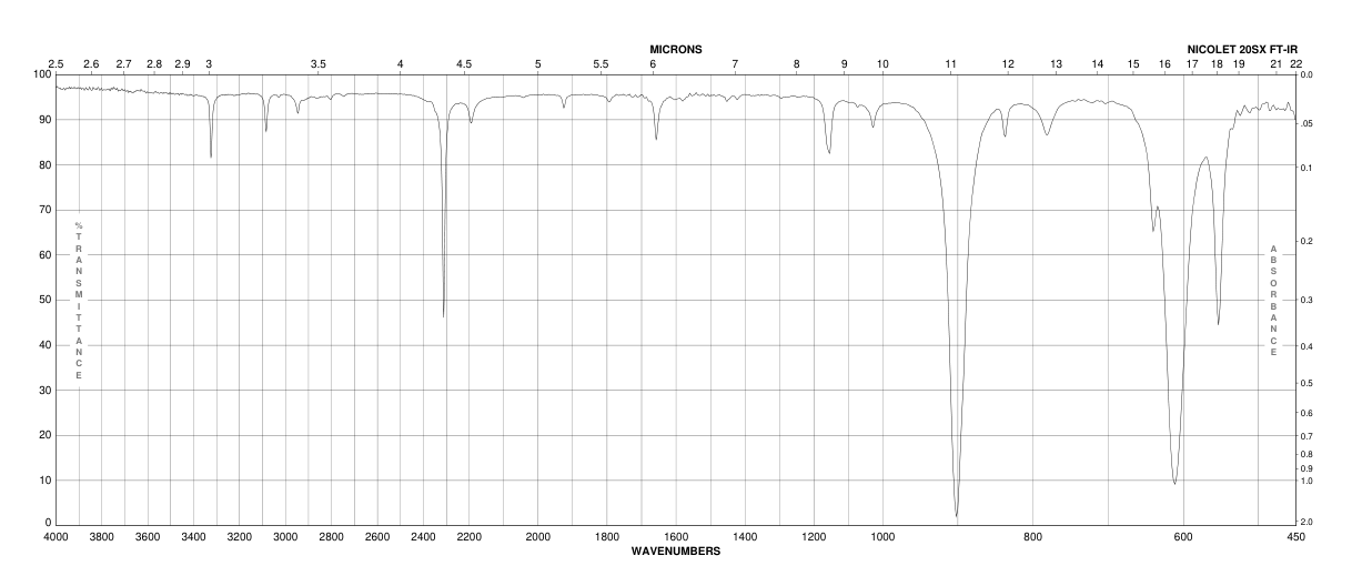 DIBROMOMETHANE-D2(22117-86-8)FT-IR