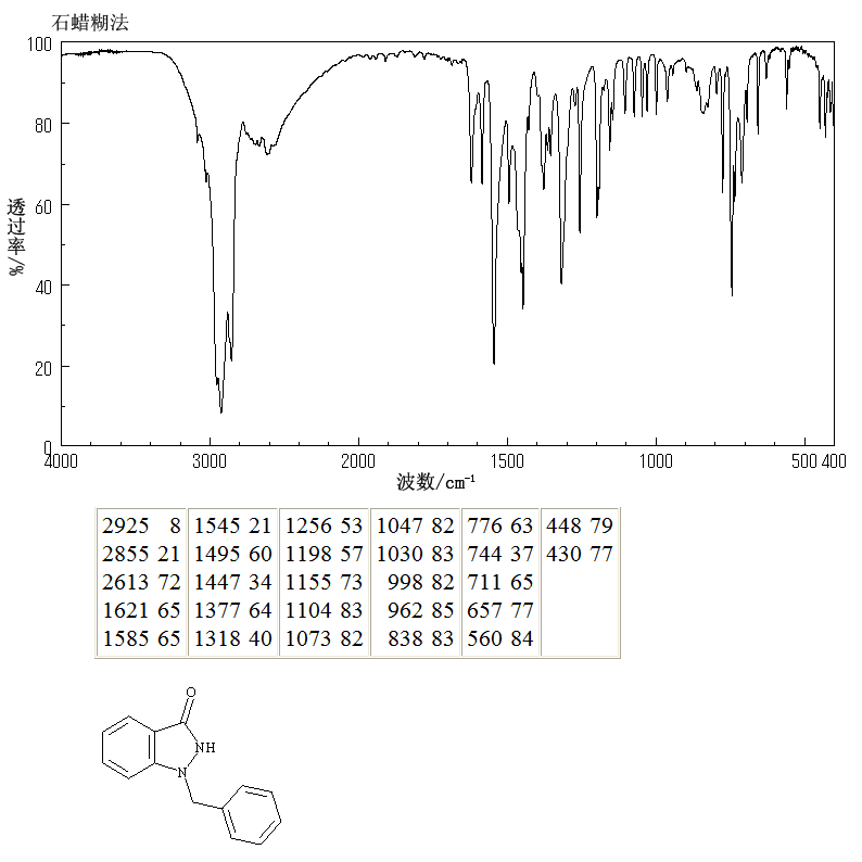 圖譜