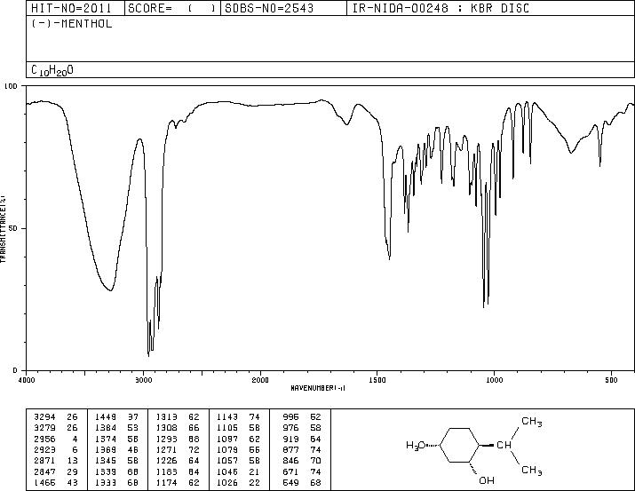 L-Menthol(2216-51-5) <sup>13</sup>C NMR
