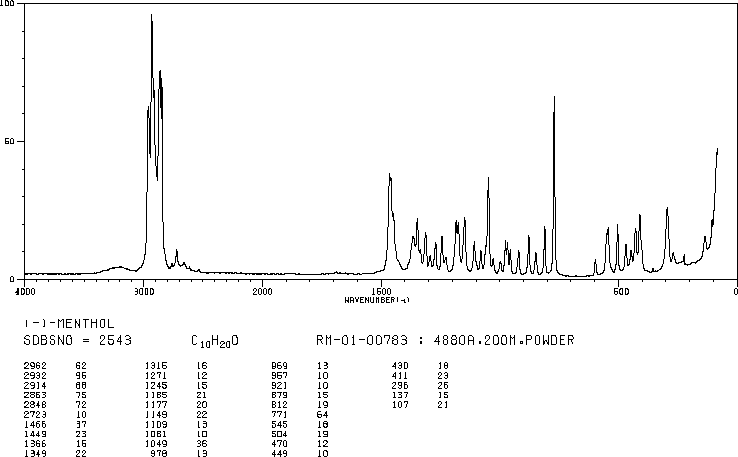 L-Menthol(2216-51-5) <sup>13</sup>C NMR