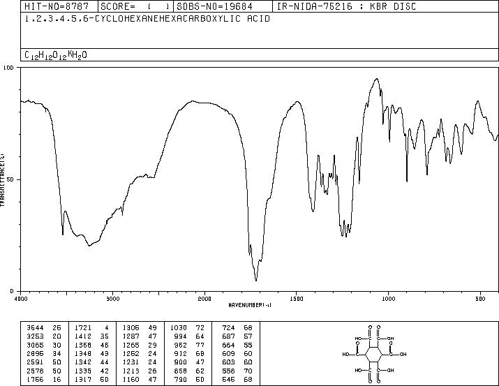 1,2,3,4,5,6-Cyclohexanehexacarboxylic acid(2216-84-4) MS