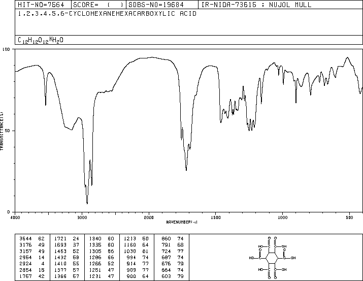 1,2,3,4,5,6-Cyclohexanehexacarboxylic acid(2216-84-4) MS