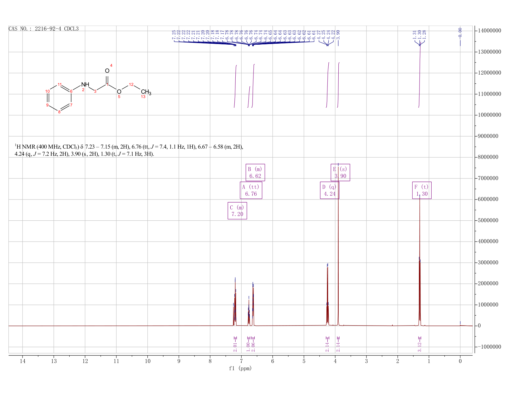 N-PHENYLGLYCINE ETHYL ESTER(2216-92-4) <sup>1</sup>H NMR