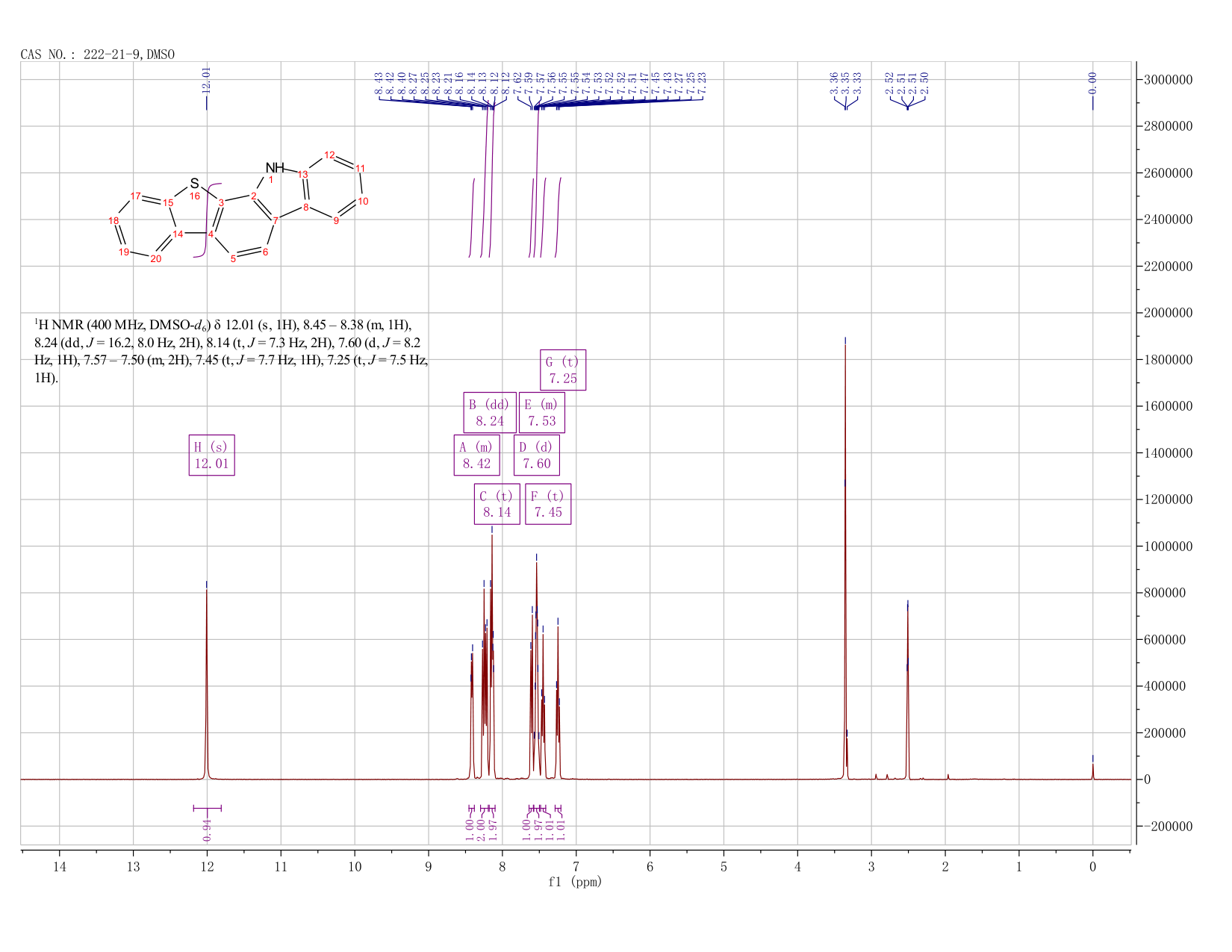 12H- [1] benzothieno [2,3-a] carbazole(222-21-9) <sup>1</sup>H NMR