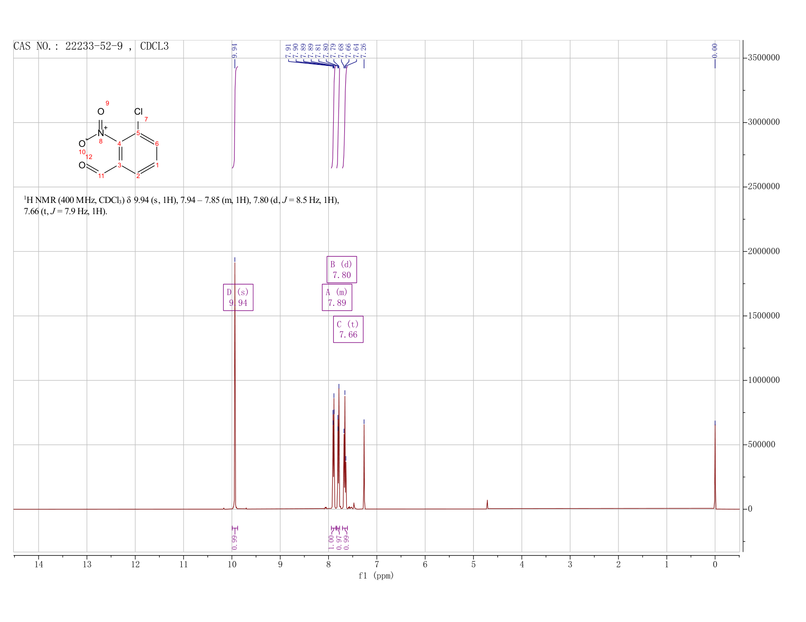 3-CHLORO-2-NITROBENZALDEHYDE(22233-52-9) <sup>1</sup>H NMR