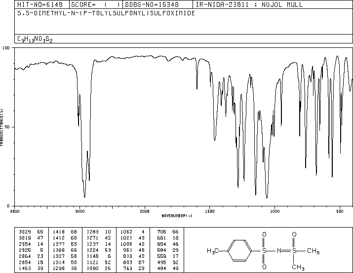 S,S-DIMETHYL-N-(P-TOLUENESULFONYL)SULFOXIMINE(22236-45-9) <sup>1</sup>H NMR