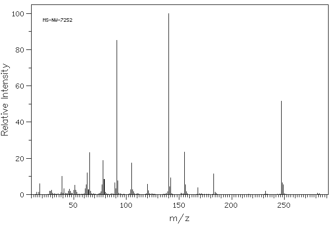 S,S-DIMETHYL-N-(P-TOLUENESULFONYL)SULFOXIMINE(22236-45-9) <sup>1</sup>H NMR