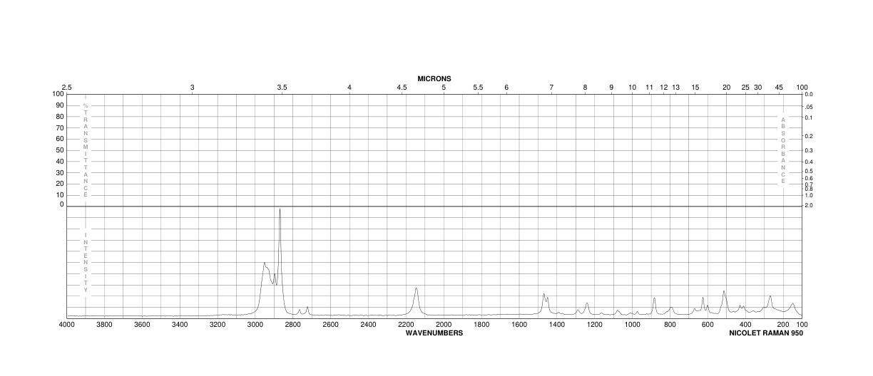 Diisopropylchlorosilane(2227-29-4) <sup>1</sup>H NMR