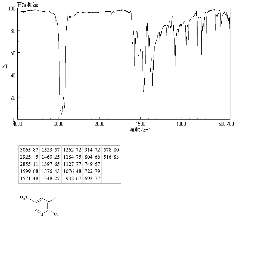 2-Chloro-3-methyl-5-nitropyridine(22280-56-4) <sup>1</sup>H NMR