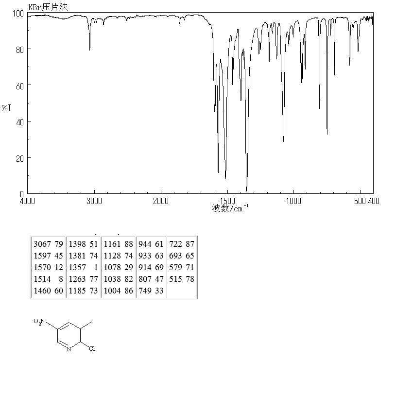 2-Chloro-3-methyl-5-nitropyridine(22280-56-4) <sup>1</sup>H NMR