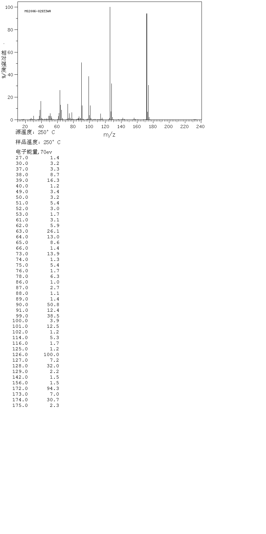 2-Chloro-3-methyl-5-nitropyridine(22280-56-4) <sup>1</sup>H NMR
