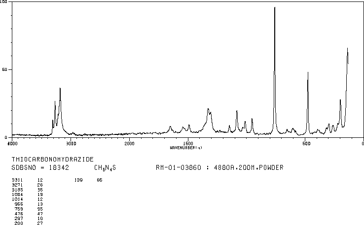 Thiocarbohydrazide(2231-57-4) MS
