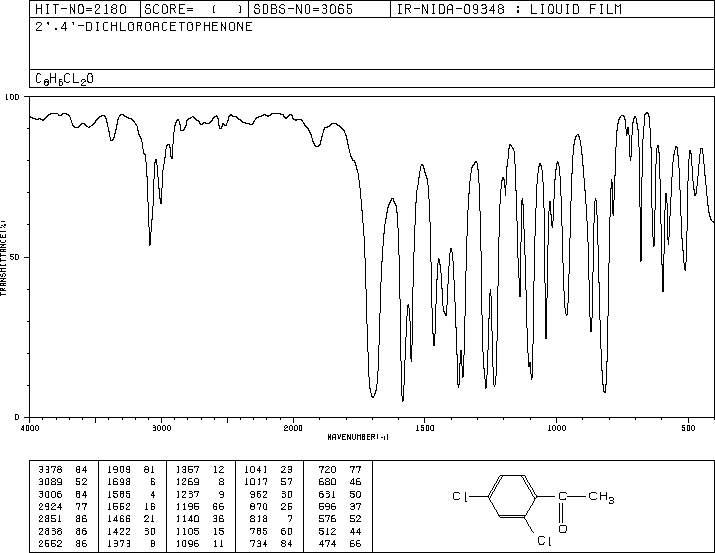 2',4'-Dichloroacetophenone(2234-16-4) Raman