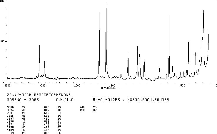 2',4'-Dichloroacetophenone(2234-16-4) Raman