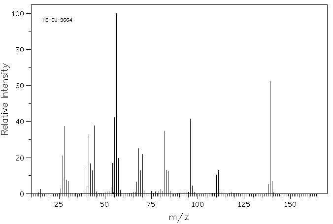 N-Vinylcaprolactam(2235-00-9) <sup>13</sup>C NMR
