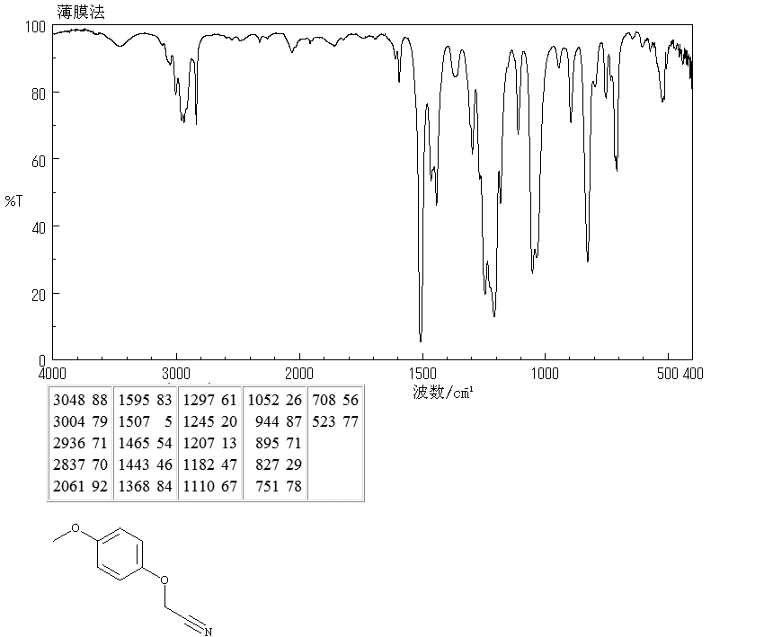 4-METHOXYPHENOXYACETONITRILE(22446-12-4) MS