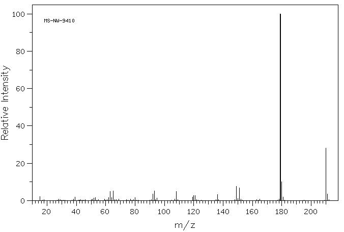 DIMETHYL 4-HYDROXYPHTHALATE(22479-95-4) <sup>1</sup>H NMR