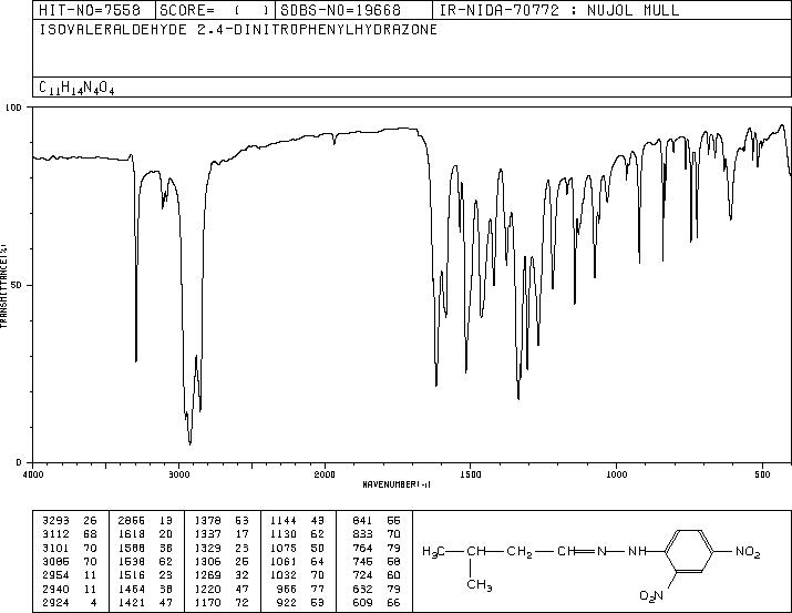ISOVALERALDEHYDE 2,4-DINITROPHENYLHYDRAZONE(2256-01-1) IR2