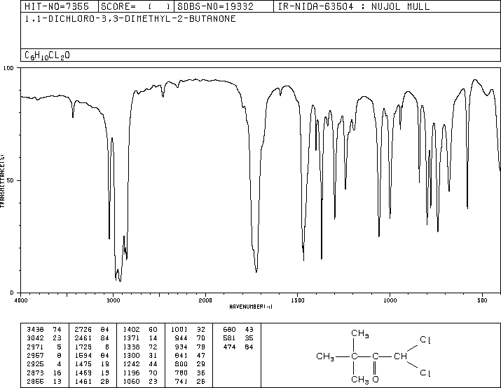 1,1-DICHLOROPINACOLIN(22591-21-5) MS