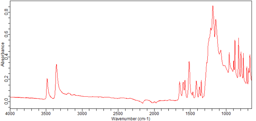 2-Nitro-4-(trifluoromethoxy)aniline(2267-23-4) <sup>1</sup>H NMR