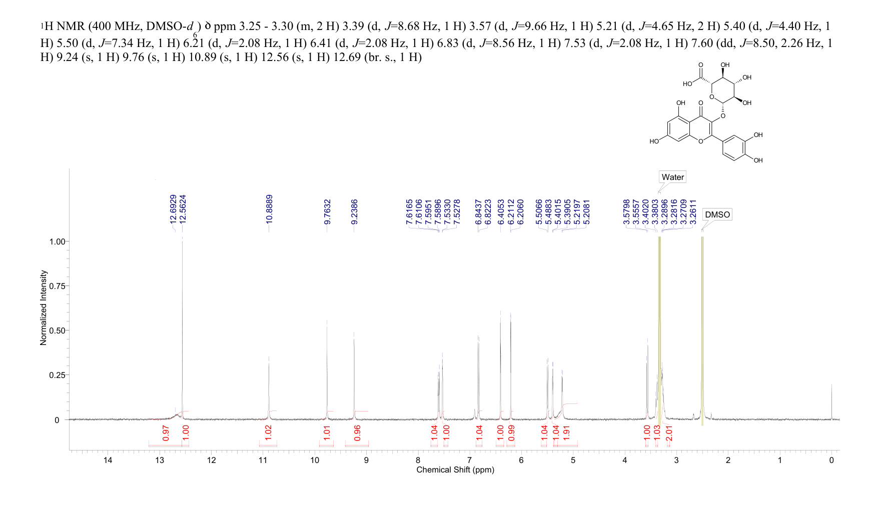 QUERCETIN-3-O-GLUCURONIDE(22688-79-5) <sup>1</sup>H NMR