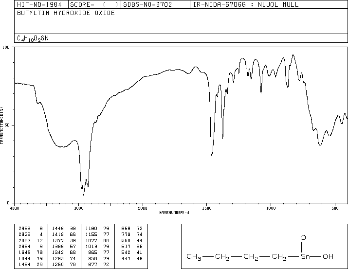 Butyltin oxide(2273-43-0) IR2