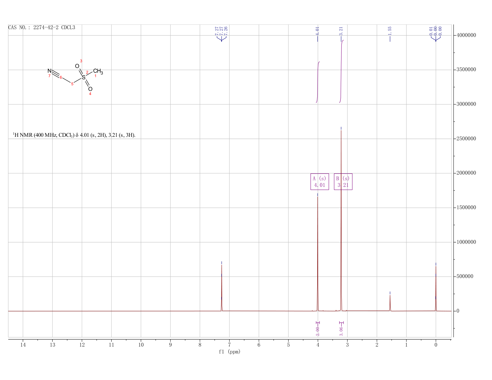 METHYLSULFONYLACETONITRILE(2274-42-2) <sup>13</sup>C NMR
