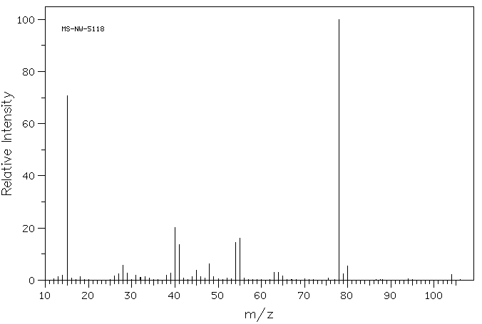 METHYLSULFONYLACETONITRILE(2274-42-2) <sup>13</sup>C NMR